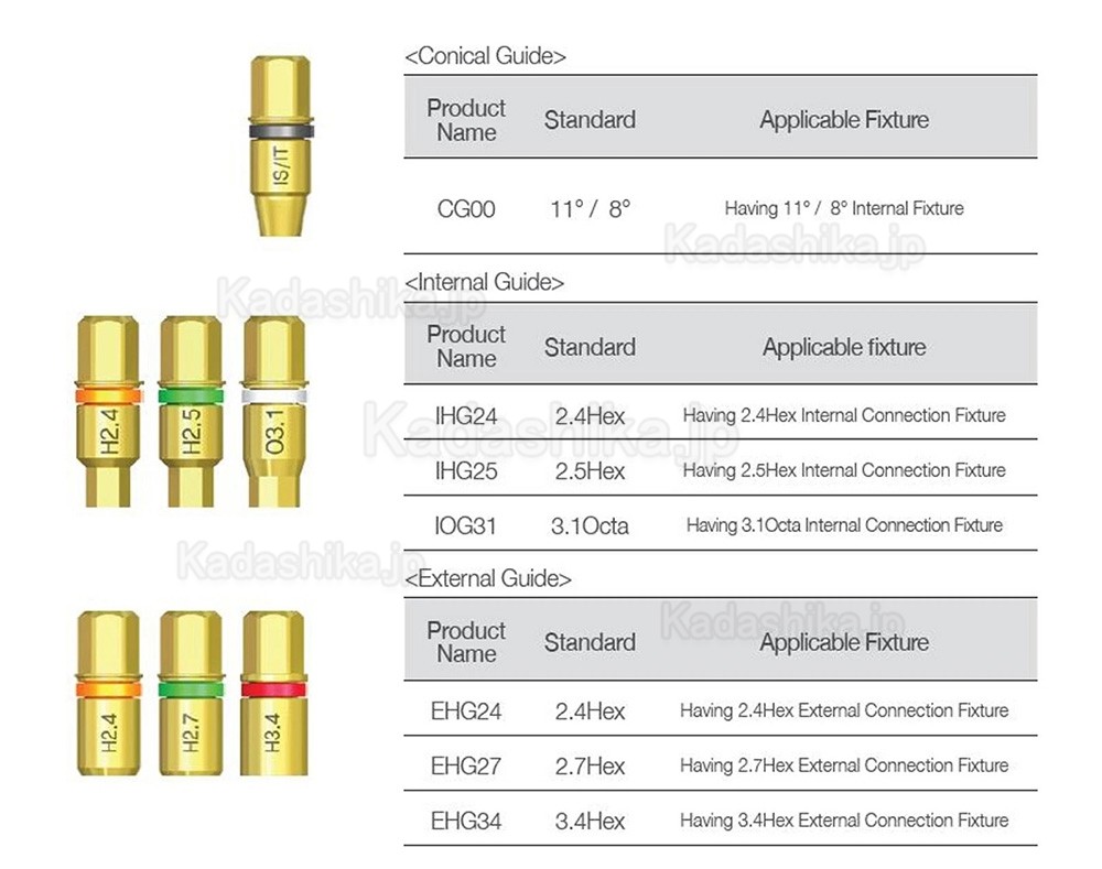 歯科インプラントスクリューリムーバーキット(互換 Neobiotech SR 修復ツール)
